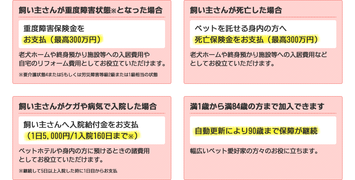 飼い主さんが重度障害状態※となった場合・飼い主さんが死亡した場合・飼い主さんがケガや病気で入院した場合・満1歳から満84歳の方まで加入できます