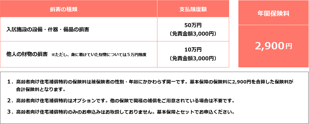 オプション補償：ご入居中の高齢者向け住宅の建物内で誤って介護職員や他人の物を壊してしまったとき、及び入居施設の設備を壊してしまったときの補償