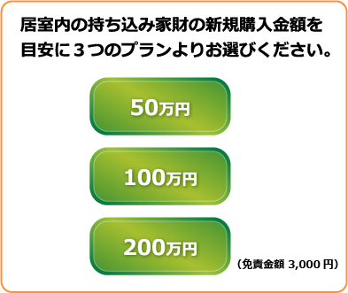 個室内の家財（TV、衣類、補聴器、家具、生活雑貨等）に火災や落雷、水災等により損害が生じた時、保険金をお支払します