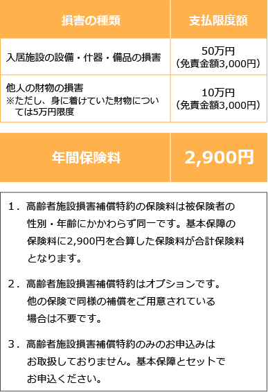 入居施設内で誤って介護職員や他人のものを壊してしまったとき、及び入居施設の設備を壊してしまったときの弁済費用を補償します