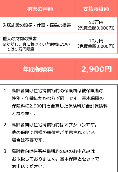 オプション補償：ご入居中の高齢者向け住宅の建物内で誤って介護職員や他人の物を壊してしまったとき、及び入居施設の設備を壊してしまったときの補償